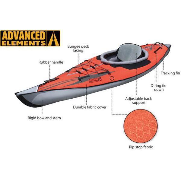 Advanced Frame 1 Kayak Package