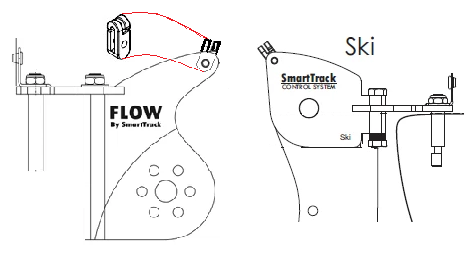 SmartTrack Whiz Rod, Ski and Flow